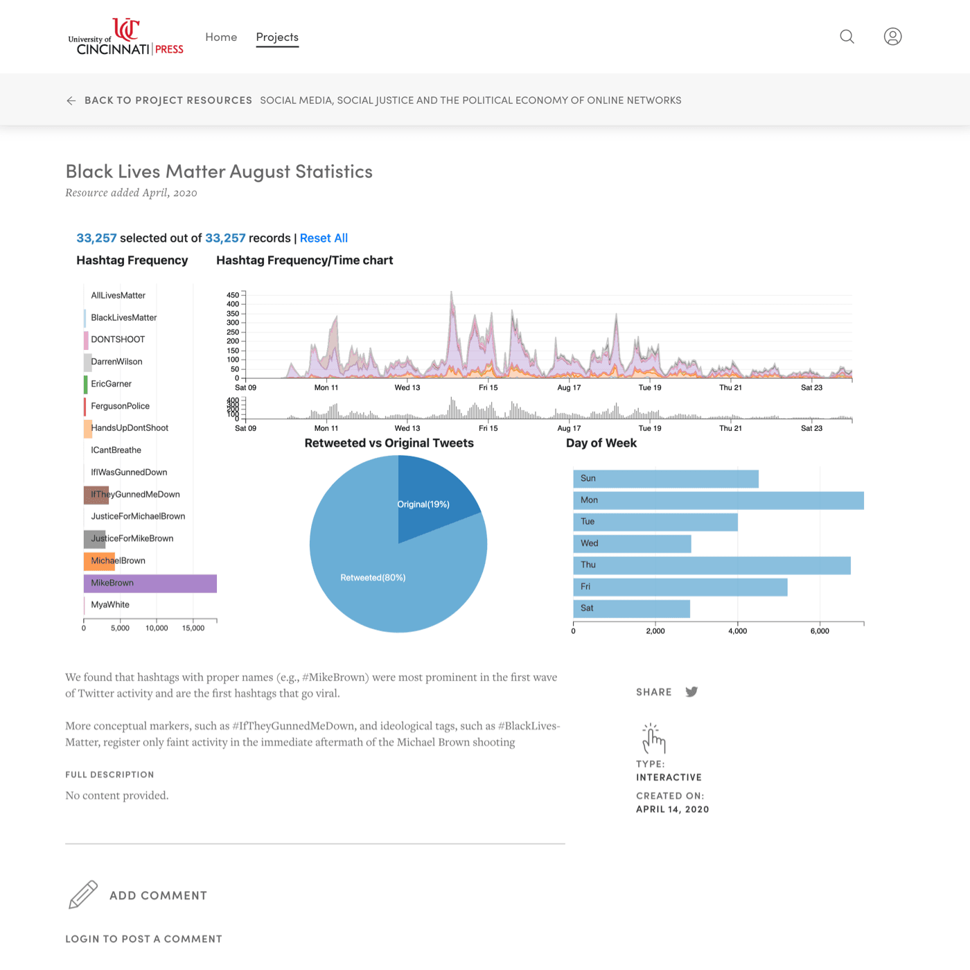 Screen capture of Interactive BLM social media activity Manifold project page