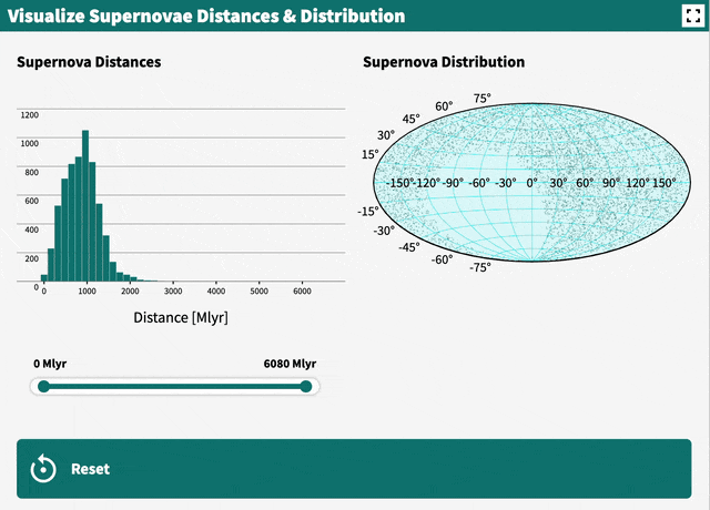 Screengrab of Supernovae Distances and Distribution viewer