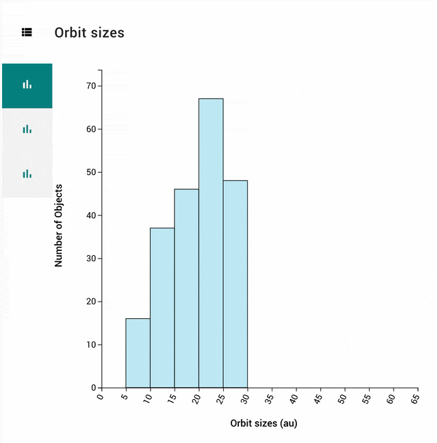 Screenshot of Bar Graph